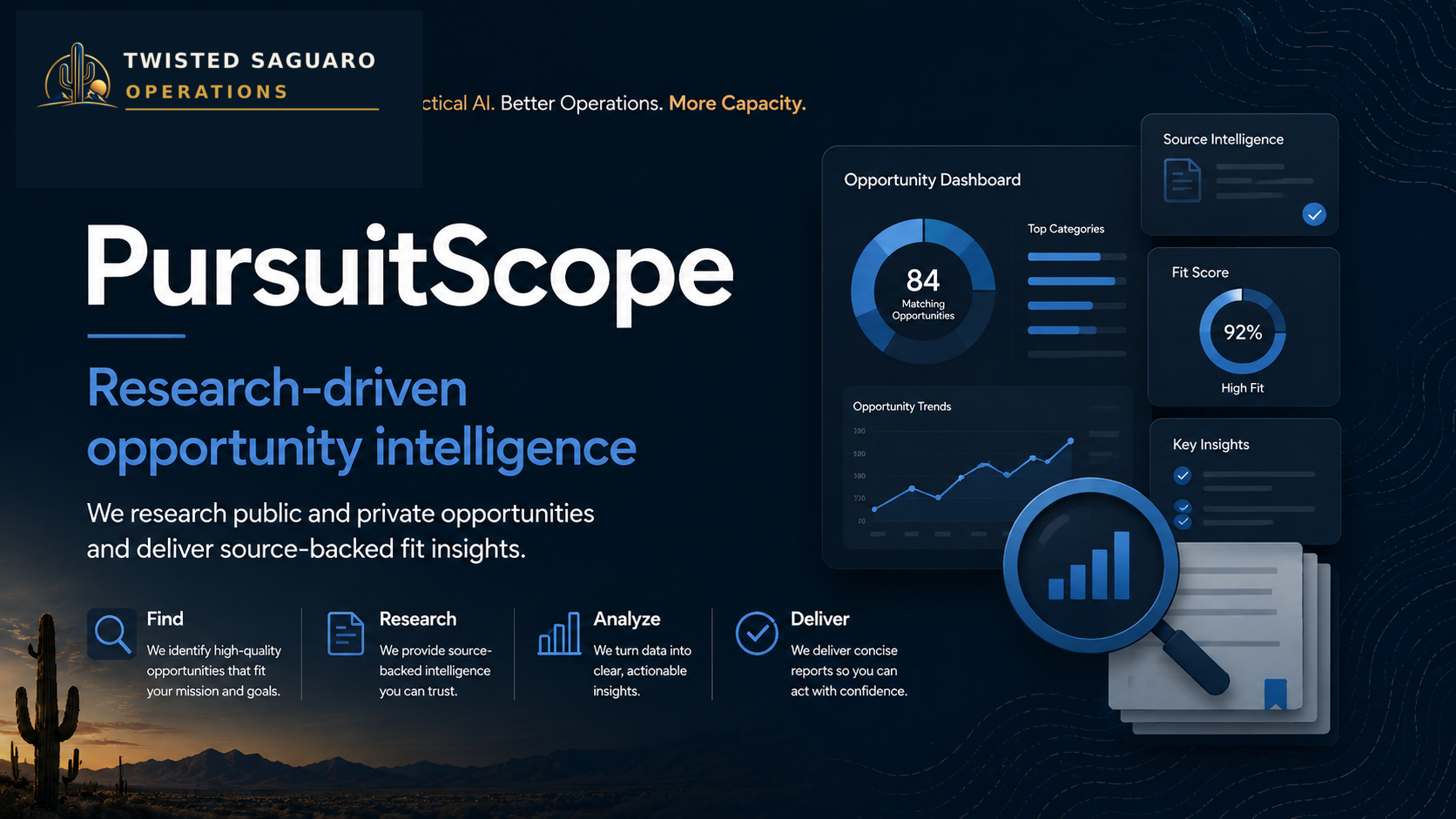 PursuitScope research-driven opportunity intelligence